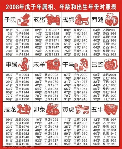 1972年農曆生肖|十二生肖年份對照表 (西元、民國)